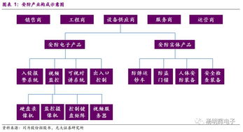 安防产业深度分析 技术创新驱动格局重构，龙头公司未来潜力展望