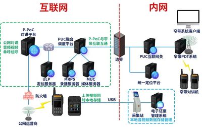 喜讯 | 美格智能中标中国联通Cat.1公网对讲招标项目，彰显硬核实力！安防产品项目再突破