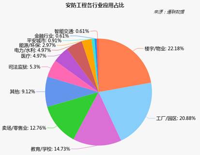 2017年安防行业为何逐鹿人工智能与大数据 聚焦报告与项目盛况